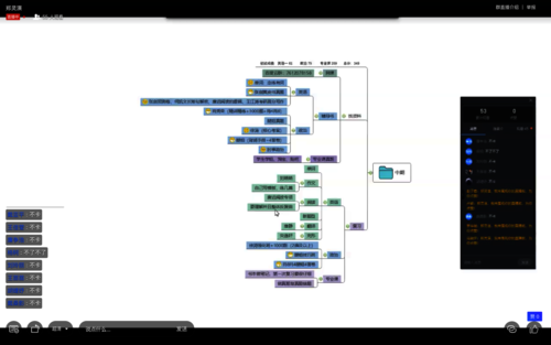 郑灵演同学分析考研资料