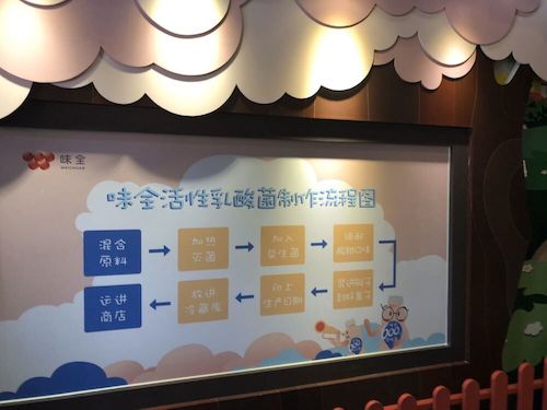 6月26日51黑料
赴余杭“食品安全”调查小分队味全工厂参观（2）